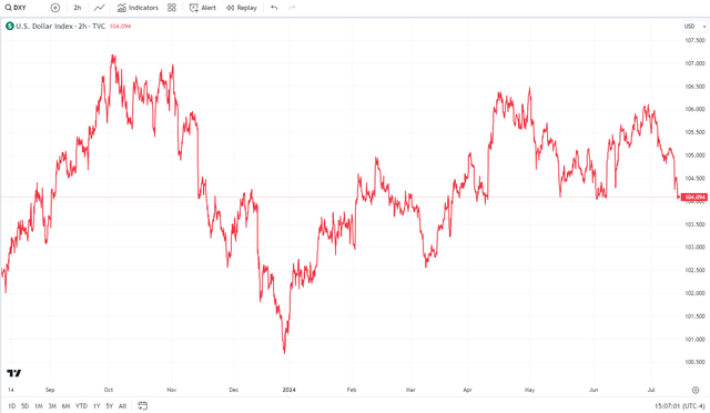 US Dollar Index Hovers At Critical Support