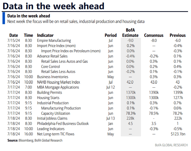 This Week's Data Deck