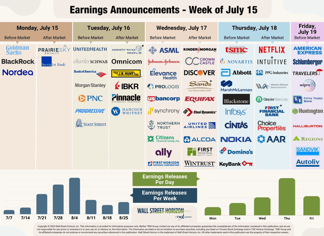 Earnings on Tap