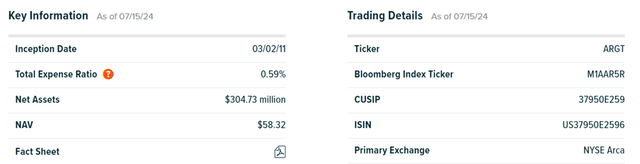 Global X MSCI Argentina ETF Key Info