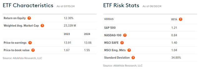 Global X MSCI Argentina ETF Portfolio Stats