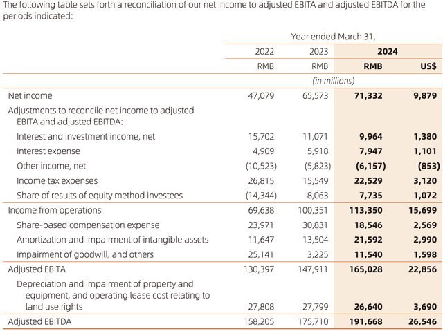 profits