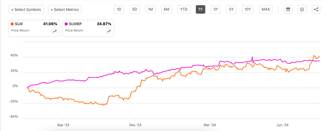 Price Returns, SLMBP and SLM