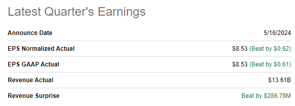 DE Q1 earnings