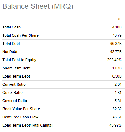 DE balance sheet