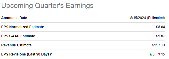 DE upcoming earnings release