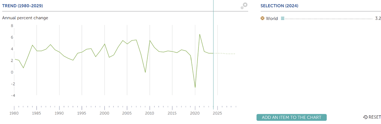 Global Trade