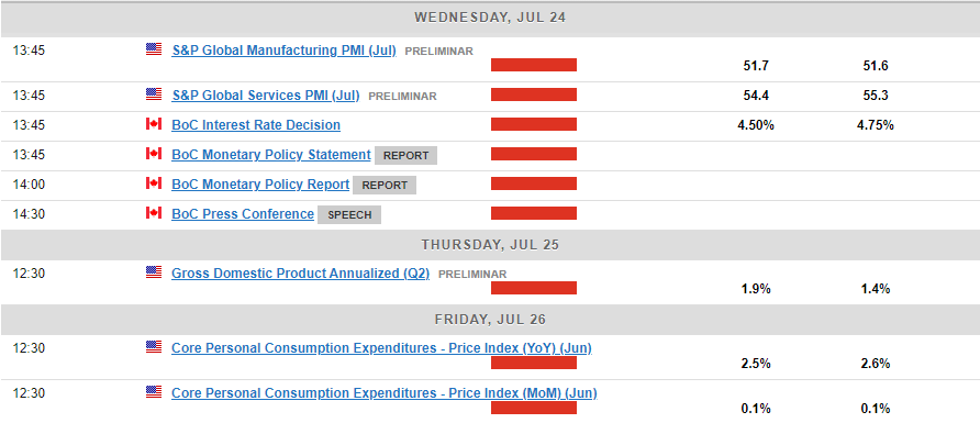 Source: For all market-moving economic releases and events, see the MarketPulse Economic Calendar.