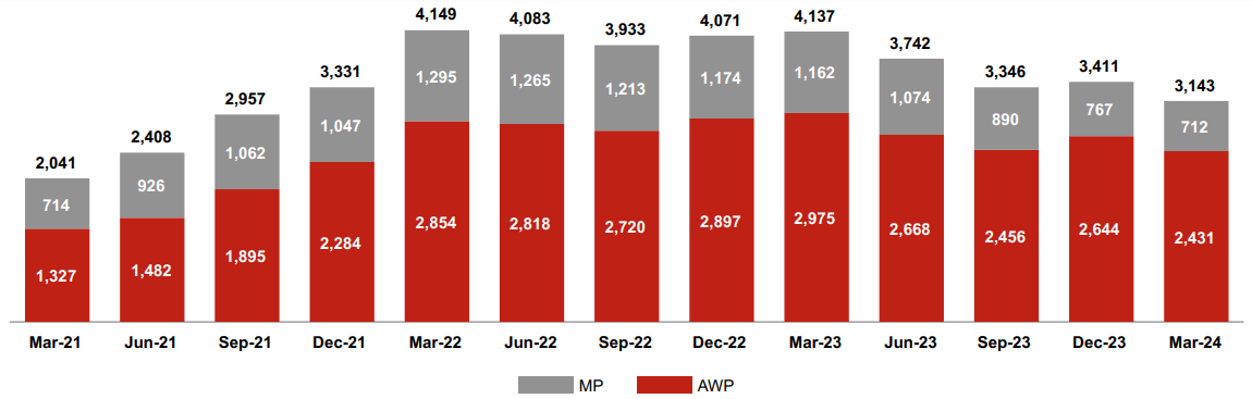 TEX's backlog trend