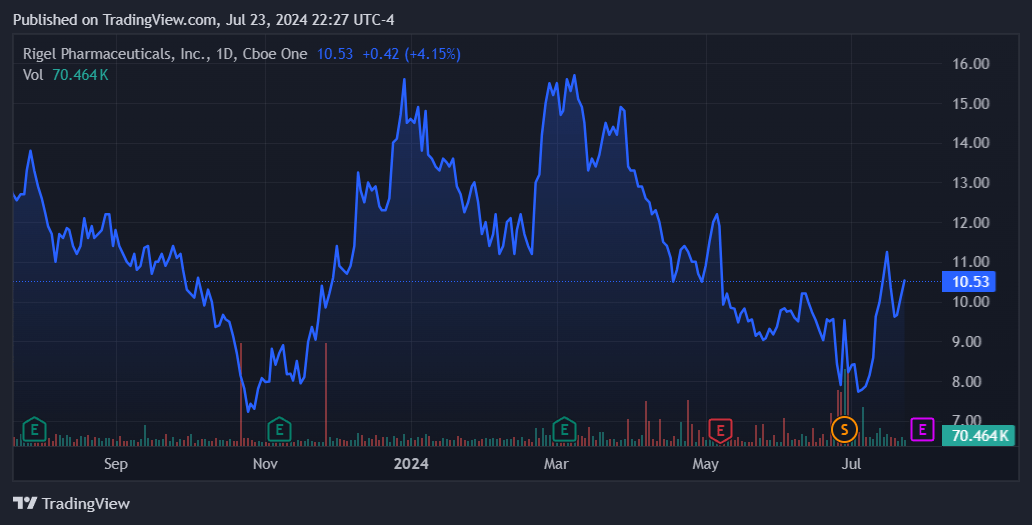 Source: TradingView.