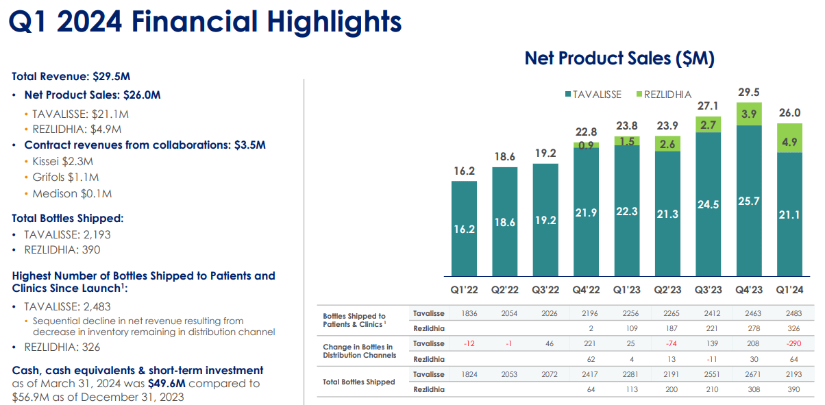 Source: Corporate Presentation. May 2024.