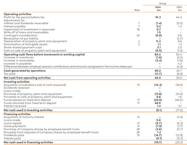 Cash Flow Statement