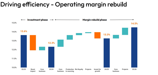 Margin Improvement Plan