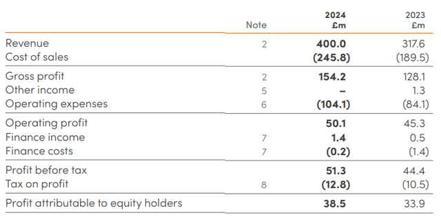 Income Statement