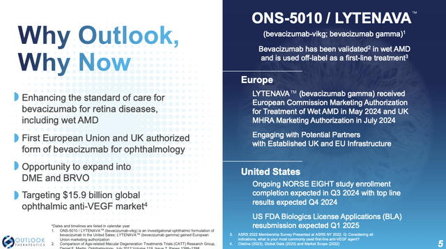 LYTENAVA's regulatory situation