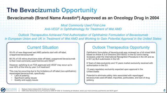 the BEVACIZUMAB opportunity