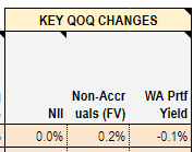 Systematic Income BDC Tool