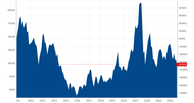 A Chart of Iron Ore Prices