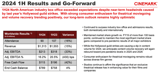 cinemark q2 2024 financial performance