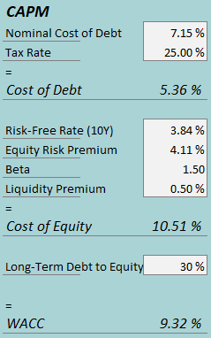 cost of capital cinemark