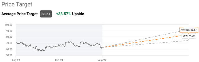 price target data