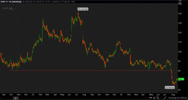 IPGP chart 1