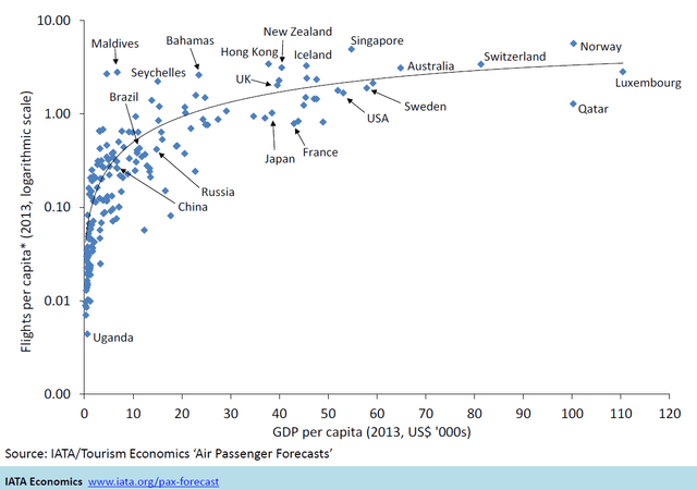 A graph showing the global economy Description automatically generated with medium confidence