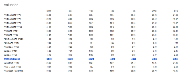 comp table