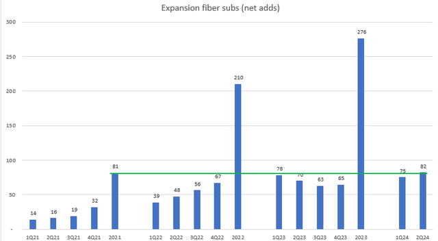 A graph with blue and green bars Description automatically generated