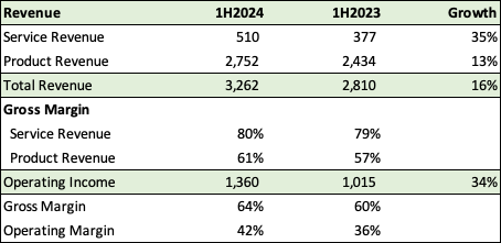 Arista Margins