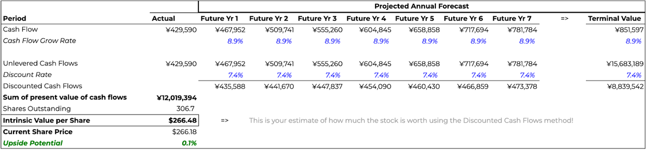 DCF Valuation Model