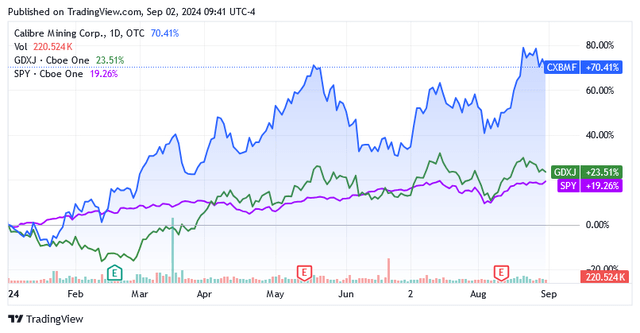 A graph of stock prices Description automatically generated