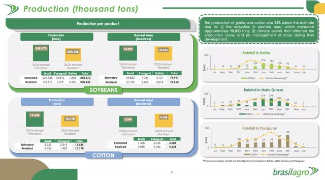 SOY AND COTTON PRODUCTION