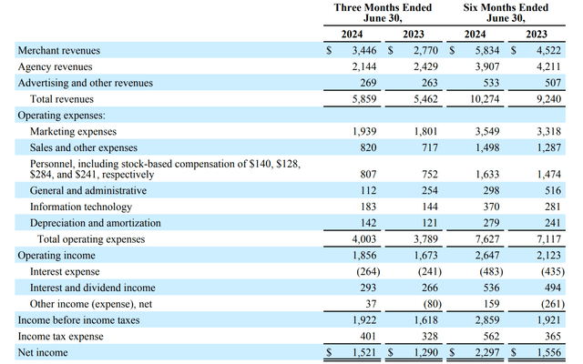 BKNG Q2 2024 reporting