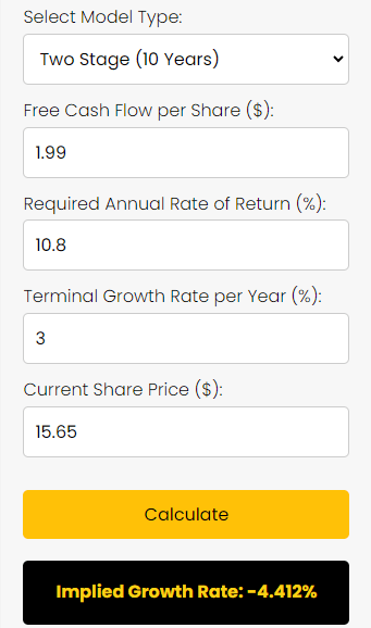 INMD stock reverse DCF valuation