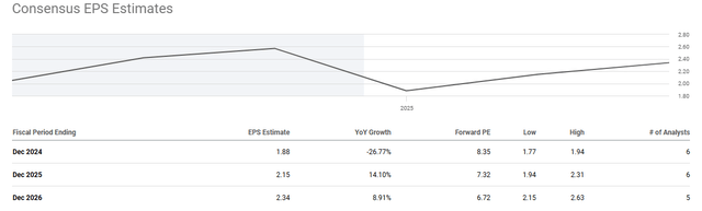 InMode EPS Estimates